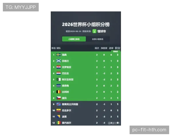 2026世界杯最新比赛结果：小组赛末轮比分集中整理